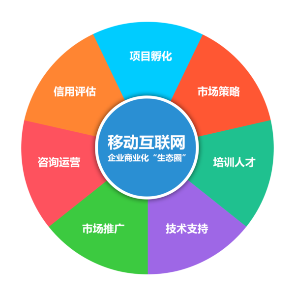 包含乐鱼体育：中国篮球产业园区建设：打造篮球生态圈的词条