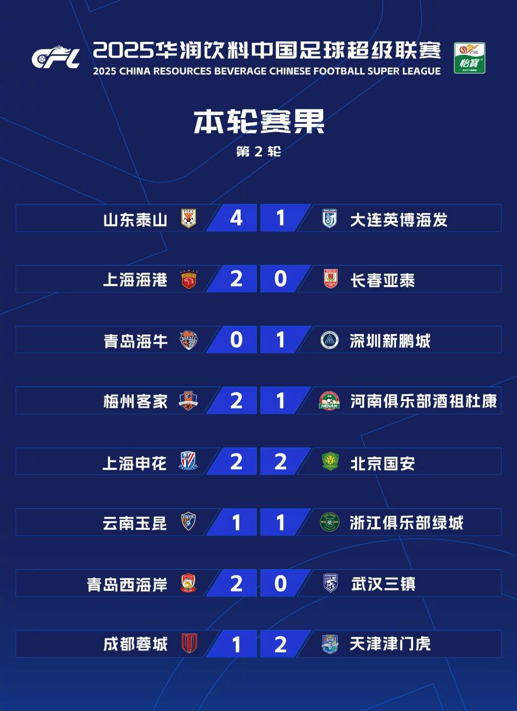 关于乐鱼体育:中甲联赛：冲超球队确定，保级球队降级，新赛季格局初现的信息