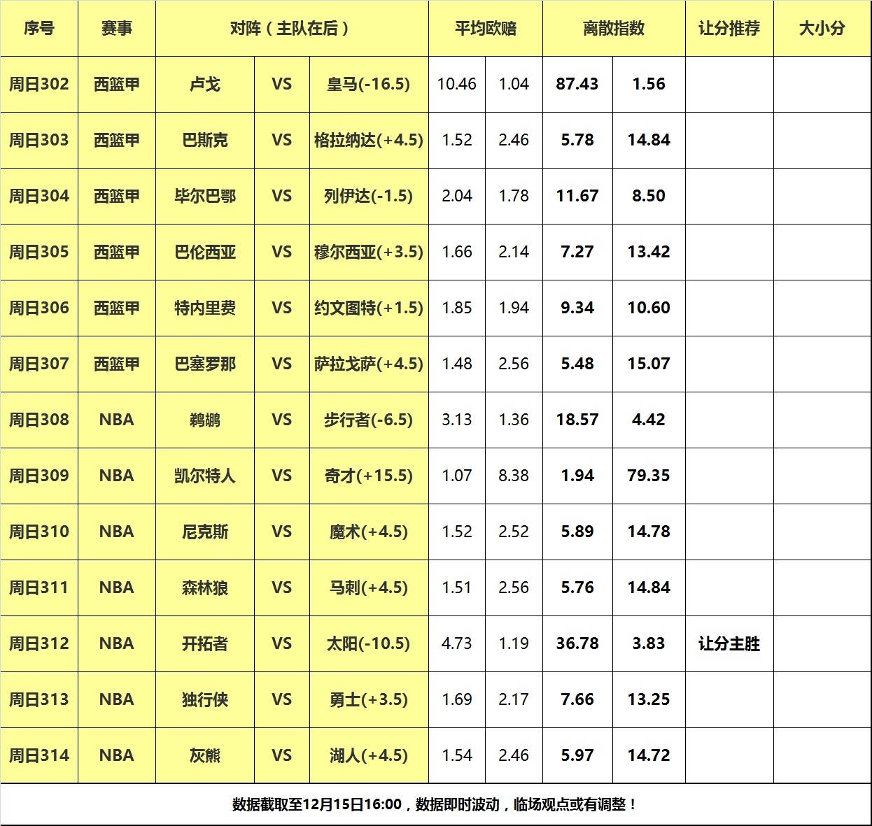 包含乐鱼体育：NBA联盟的新规则：对比赛节奏和球员表现的具体影响的词条